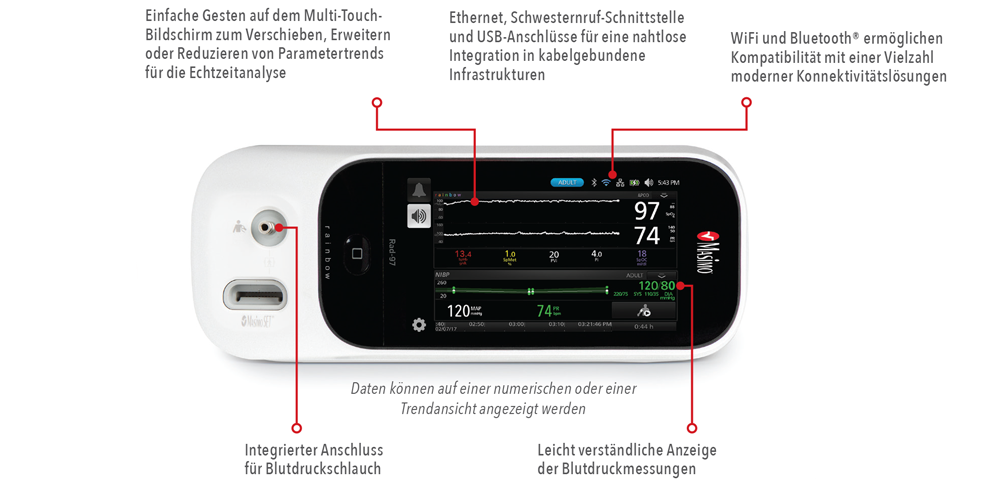 Masimo – Rad-97 NIBP Funktionen und Callouts