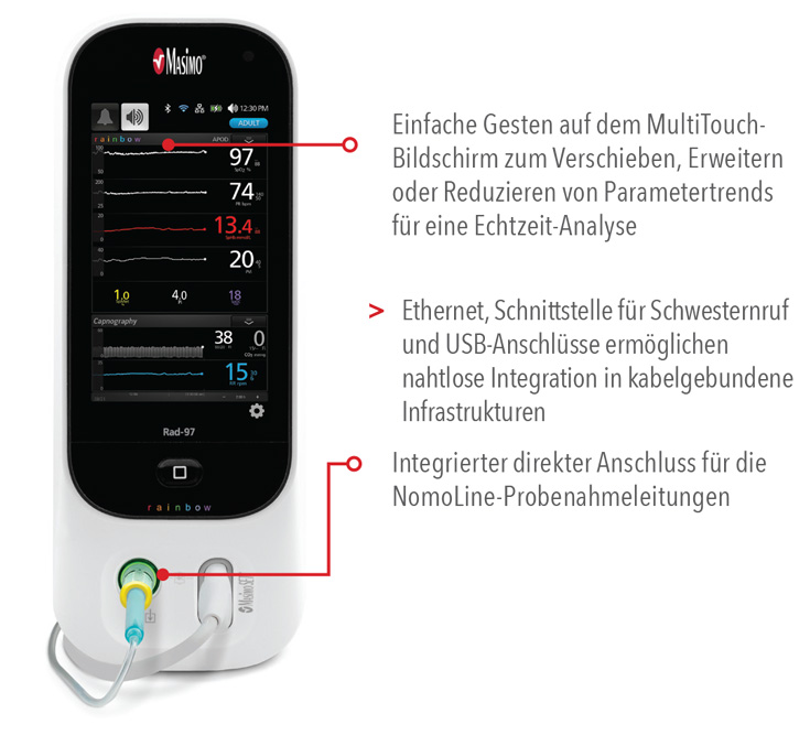 Masimo – Rad-97 Callout