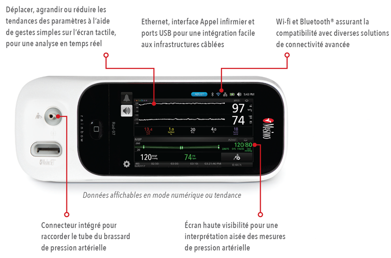 Masimo – Légendes et fonctions Rad-97 PNI