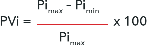 Masimo - PVi-Berechnung