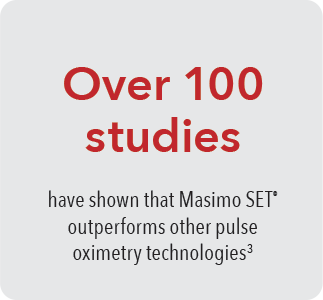 Grau umrandetes, eckiges Feld mit Kopie – Über 100 Studien haben gezeigt, dass Masimo SET&reg; anderen Pulsoximetrie-Technologien überlegen ist.<sup>3</sup>