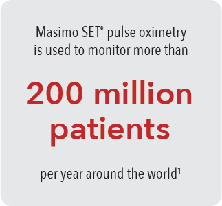 Grau umrandetes, eckiges Feld mit Kopie – Die Masimo SET&reg; Pulsoximetrie wird weltweit zur Überwachung von mehr als 200 Millionen Patienten pro Jahr eingesetzt.<sup>1</sup>