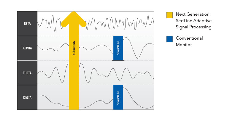 Masimo – Adaptive Signalverarbeitung mit bandunabhängigen Funktionen