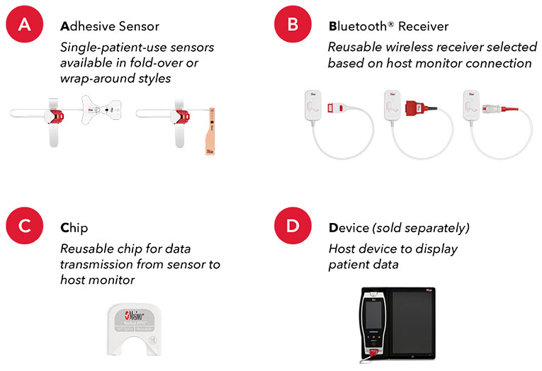 Masimo – Radius PPG-Komponenten Bild